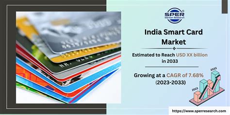 smart card project in india|India Smart Card Market Boom to Reac.